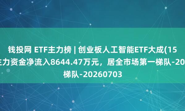 钱投网 ETF主力榜 | 创业板人工智能ETF大成(159242)主力资金净流入8644.47万元，居全市场第一梯队-20260703