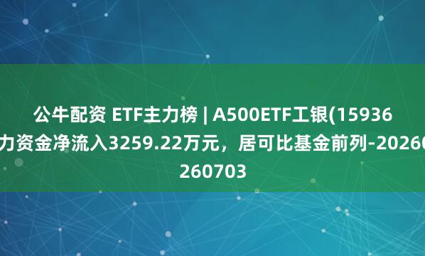 公牛配资 ETF主力榜 | A500ETF工银(159362)主力资金净流入3259.22万元，居可比基金前列-20260703