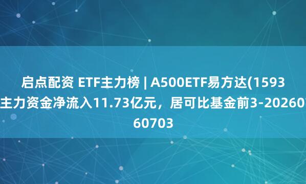 启点配资 ETF主力榜 | A500ETF易方达(159361)主力资金净流入11.73亿元,居可比基金前3-20260703